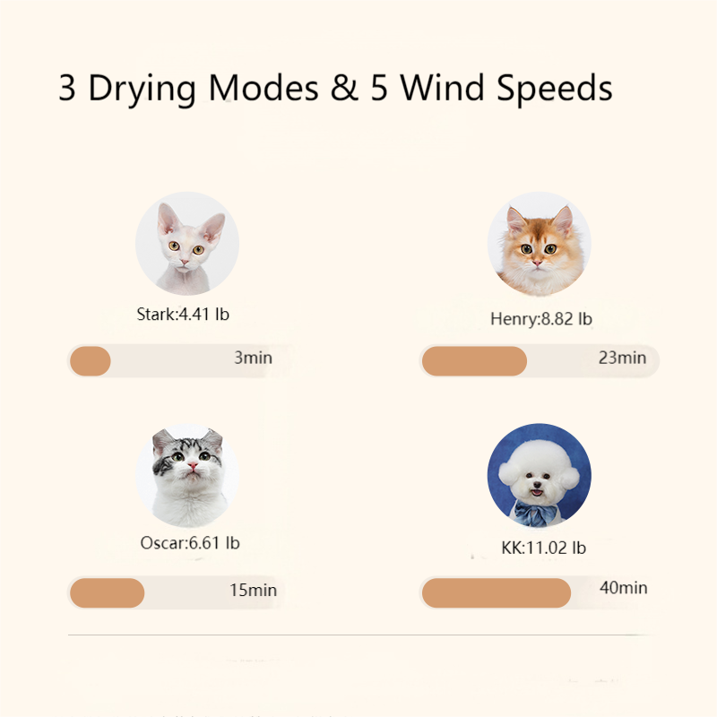 Automatic Pet Dryer Box for Cats and Small Dogs, 37dB Ultra Quiet 62L Capacity Cat Dryer Box with APP Control, 360°Efficient Dog Dryer Box and Smart Temperature Control for Pet Grooming