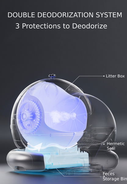 Meluaimpet Self-Cleaning Litter Box - Cat-Shaped Design for Comfort, 80L+10L Capacity, Smart App Control, Automatic