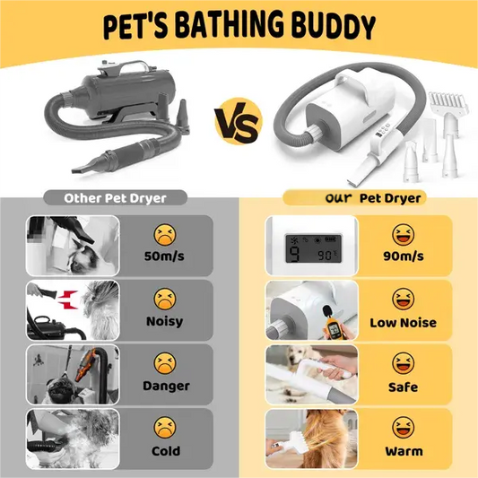 Pet Dog Dryer, 4-in-1 Dog Hair Dryer with Smart Heat-insulated Handle, 90m/s High-Velocity Dog Hair Dryer,Adjustable Airflow Speed,Temperature control