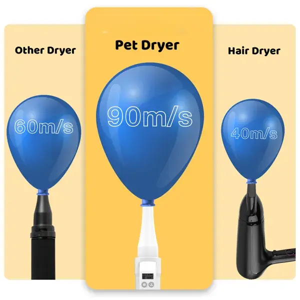 Pet Dog Dryer, 4-in-1 Dog Hair Dryer with Smart Heat-insulated Handle, 90m/s High-Velocity Dog Hair Dryer,Adjustable Airflow Speed,Temperature control